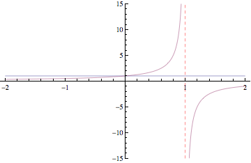 geometric series expansion